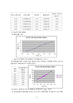 질산포타슘의 용해도-3
