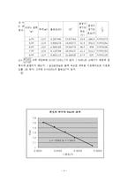 질산포타슘의 용해도-4