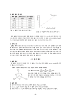 실험보고서 - 기초역학실험[Two Dimentional Motion]-2