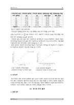 실험보고서 - 기초역학실험[Two Dimentional Motion]-6