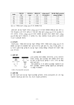 실험보고서 - 기초역학실험[Two Dimentional Motion]-8