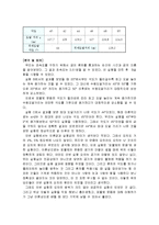 일반물리학실험 - 포물체의 운동-4