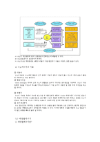 환경과 산업 - 신재생에너지에 대해서-4