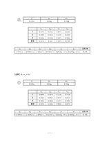 일반물리학 - 운동량 보존 실험-7
