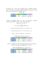 [실험보고서] 유량측정법에 관한 실험-8