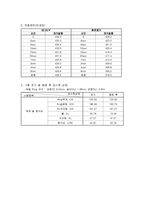 [토목] 토질 압밀실험-12