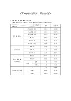 [토목] 토질 압밀실험-13