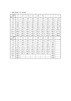 [토목] 토질 압밀실험-14