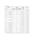 [토목] 토질 압밀실험-16