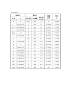 [토목] 토질 압밀실험-17