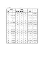 [토목] 토질 압밀실험-18