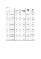 [토목] 토질 압밀실험-19