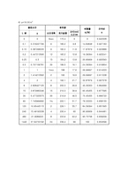 [토목] 토질 압밀실험-20