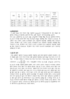 [일반물리] Atwood의 기계-4