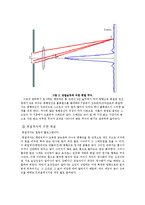 물리실험 - Laser를 이용한 간섭 및 회절실험-5