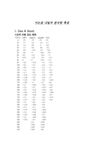 어는점 내림과 분자량 측정-1