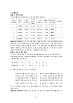 결과 보고서 - 인덕터와 인덕터 회로-2