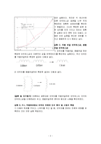 결과 보고서 - 인덕터와 인덕터 회로-3