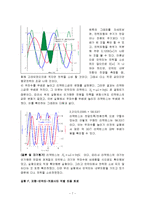 결과 보고서 - 인덕터와 인덕터 회로-7