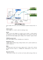 재료역학실험 - 인장강도측정시험-2