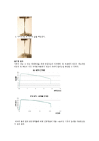 재료역학실험 - 인장강도측정시험-5