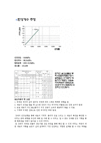 재료역학실험 - 인장강도측정시험-7