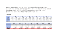 평판측량[전진법]-2