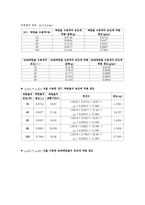 실험보고서 - 액체의 점도 측정-9
