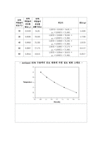 실험보고서 - 액체의 점도 측정-10