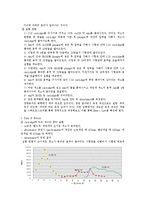 [일반화학실험] Reversed Phase Chromatography[크로마토 그래피]에 의한 색소분리-2
