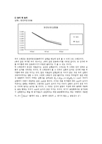 물리실험보고서 - 탄성과 비탄성충돌-10