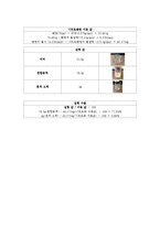 [실험보고서] 니트로화 - Benzene의 Nitration에 의한 Nitrobenzene합성-7