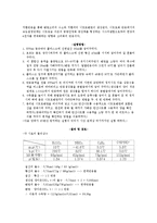니트로벤젠 합성 실험-2