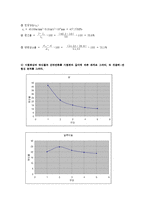[실험보고서] 인장시험[tension test]-4