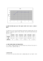 [실험보고서] 인장시험[tension test]-5