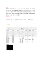 분광기를 이용한 스펙트럼측정-1