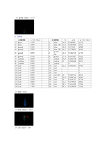 분광기를 이용한 스펙트럼측정-4