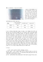 실험보고서 - 실험용 초자류의 원리 및 조작-3