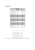 기계공학 실험 - 2차원 열전도 실험-3
