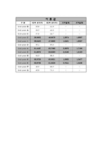 기계공학 실험 - 2차원 열전도 실험-4