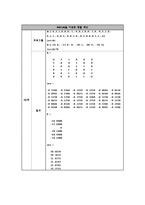 기계공학 실험 - 2차원 열전도 실험-5