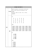 기계공학 실험 - 2차원 열전도 실험-6