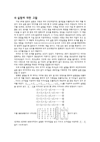 기계공학 실험 - 2차원 열전도 실험-7