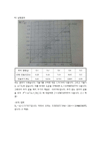 실험보고서 - 용수철 조화운동 실험 보고서-5