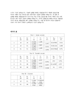일반물리학 - 직렬과 병렬 회로-5