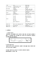 일반화학실험 - 유리세공[Techniques of glassblowing]-2