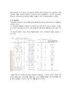 물리학 - 국제단위계 SI에대해-4