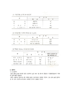물리학 - 국제단위계 SI에대해-5
