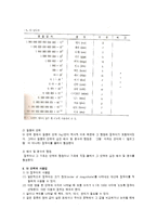 물리학 - 국제단위계 SI에대해-6