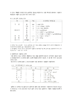 물리학 - 국제단위계 SI에대해-8